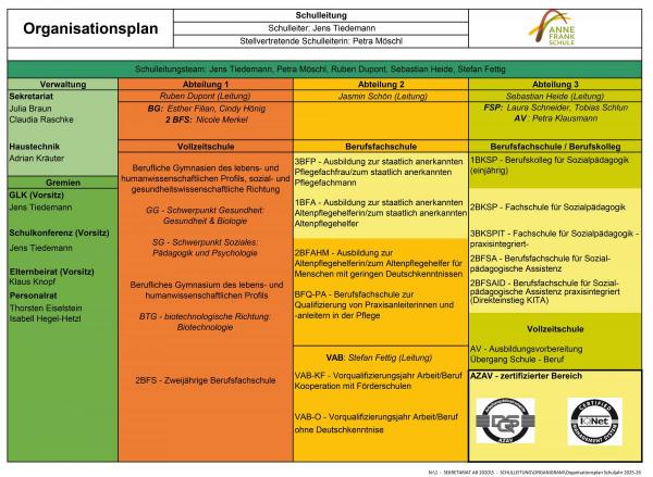 Organigramm 25/26